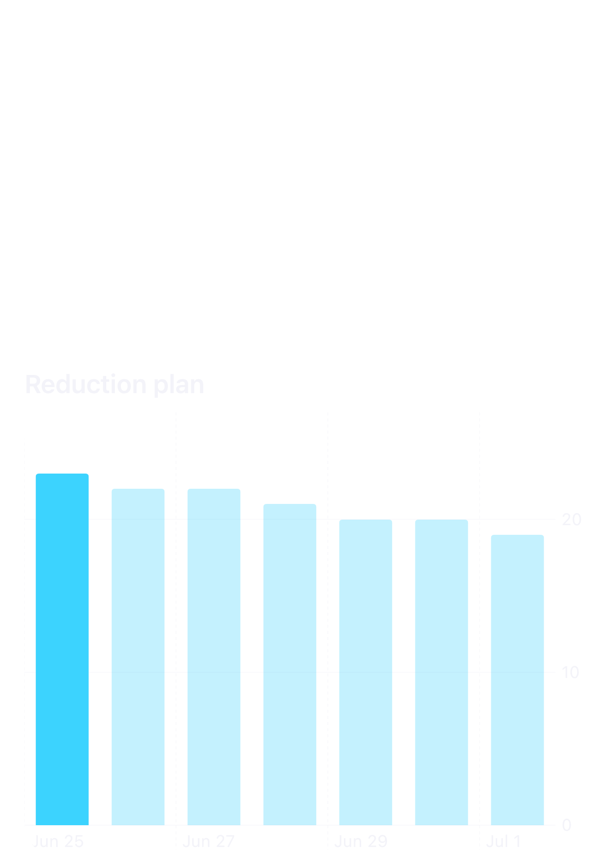 QYSH reduction plan and daily limit settings