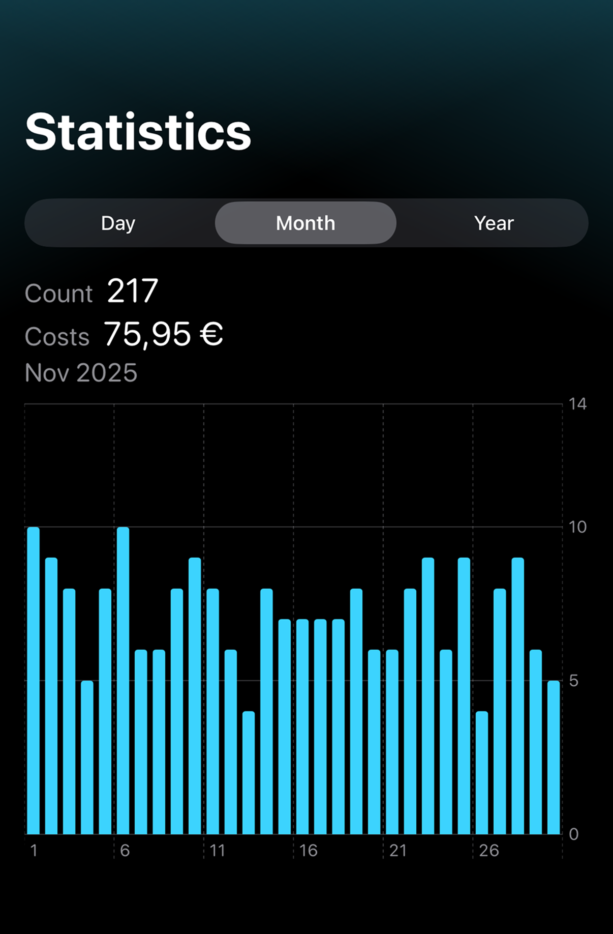 QYSH – Statistics Screenshot