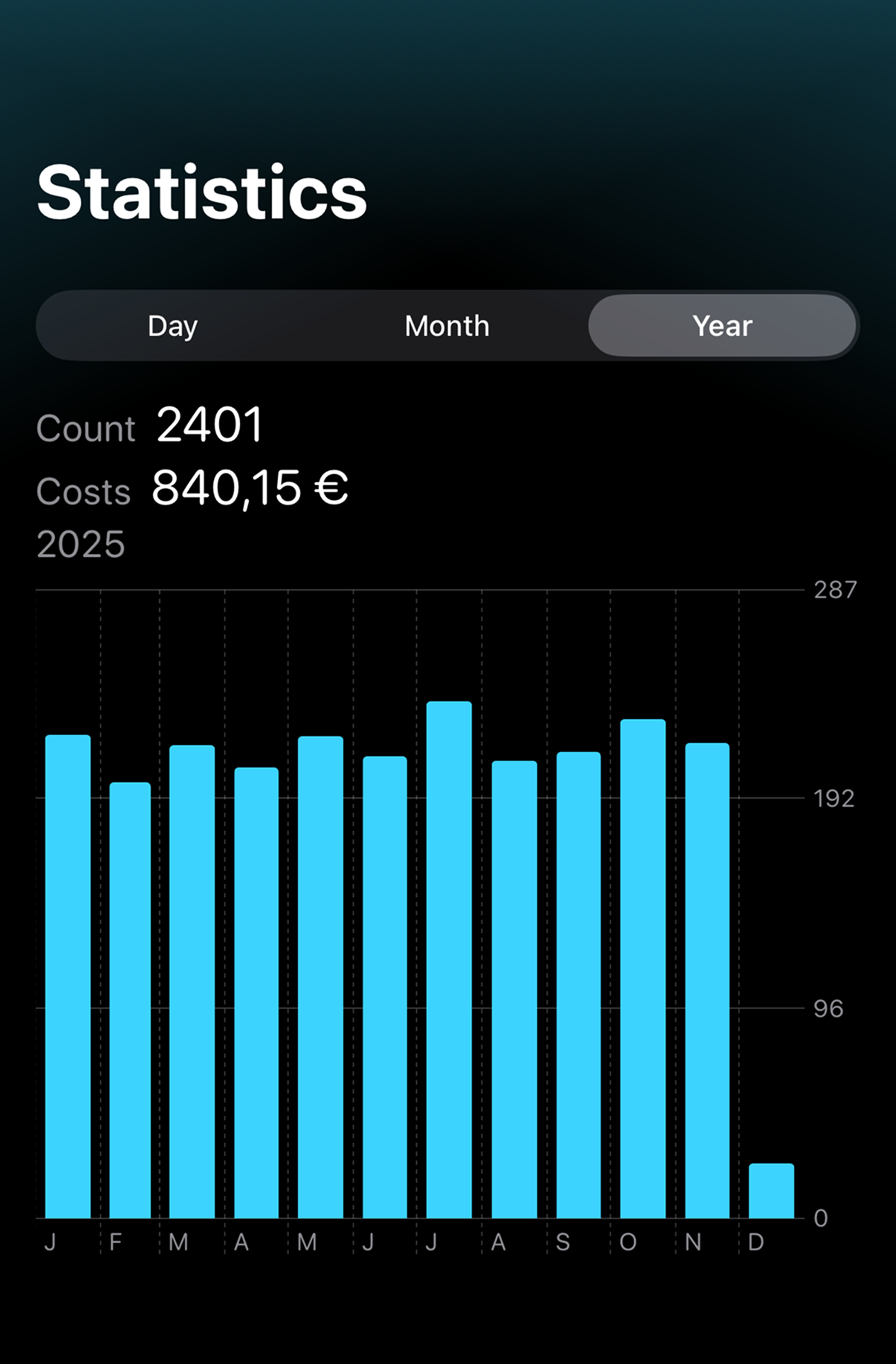 QYSH – Statistics Screenshot