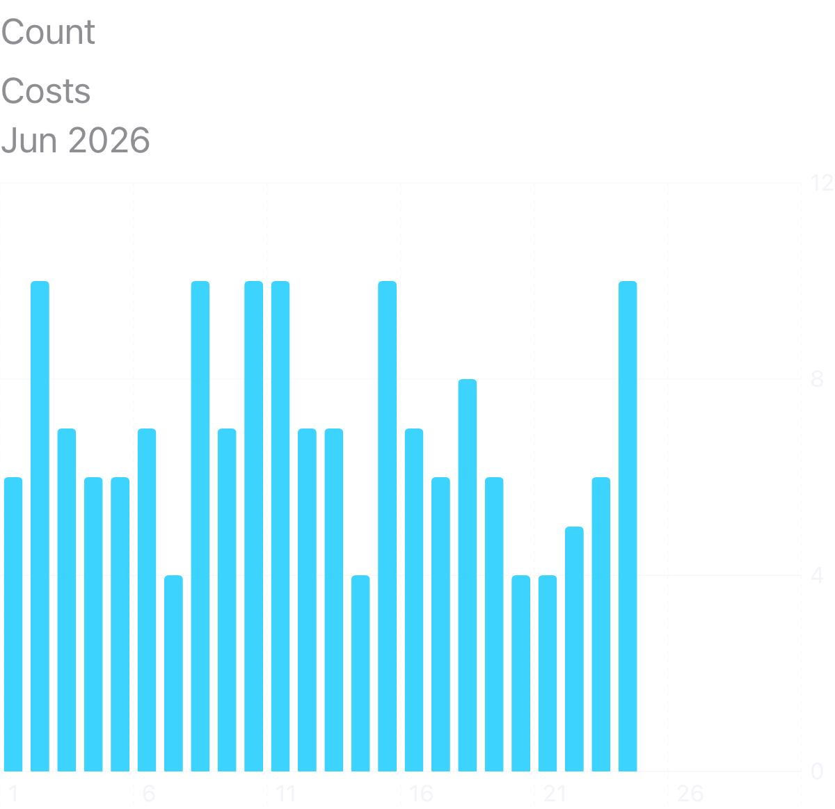 QYSH statistics screen with interactive charts